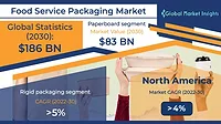 Food Service Packaging Market