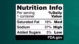 The front-of-package nutrition label proposed by the FDA. The “Nutrition Info box” provides information on saturated fat, sodium and added sugars content in a simple format showing whether the food has “Low,” “Med” or “High” levels of these substances.