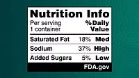 The front-of-package nutrition label proposed by the FDA. The “Nutrition Info box” provides information on saturated fat, sodium and added sugars content in a simple format showing whether the food has “Low,” “Med” or “High” levels of these substances.