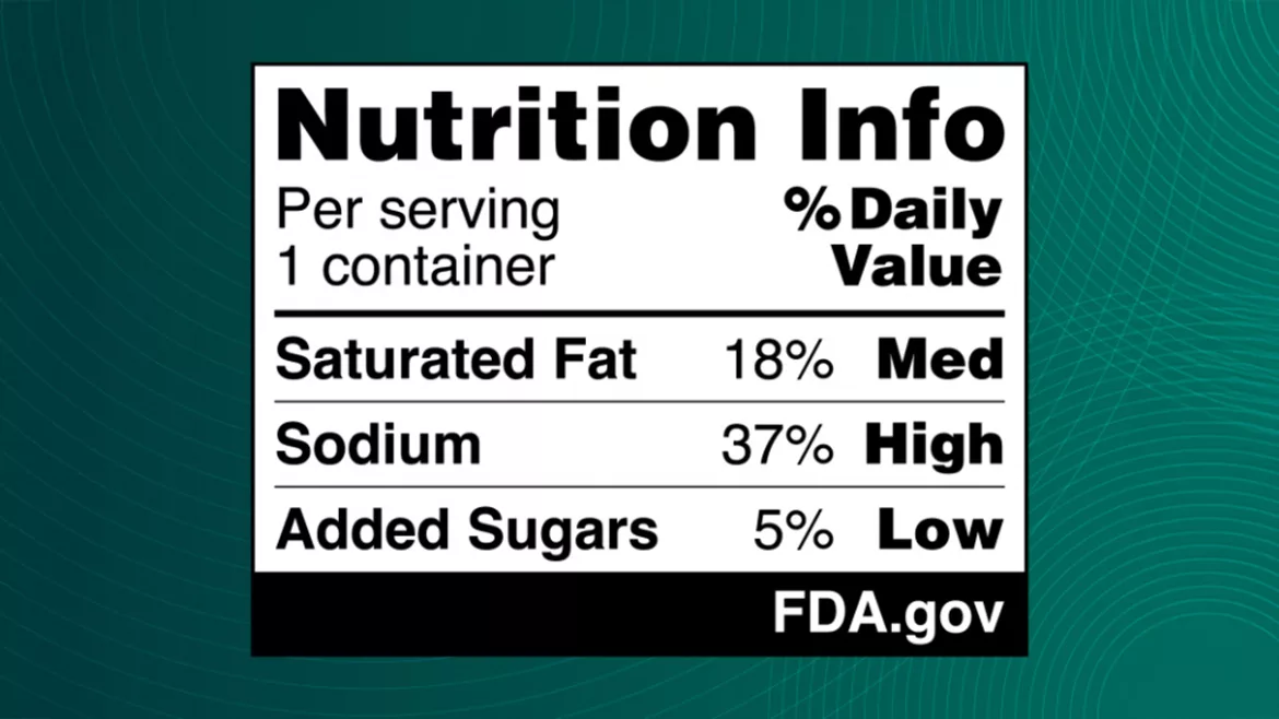 The front-of-package nutrition label proposed by the FDA. The “Nutrition Info box” provides information on saturated fat, sodium and added sugars content in a simple format showing whether the food has “Low,” “Med” or “High” levels of these substances.