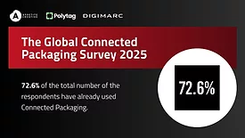 Infographic on how 72.6% of respondents in the Global Connected Packaging Survey 2025 have already used Connected Packaging.