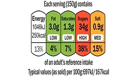 Image of nutrition labeling that incorporates a color-coded traffic light labeling system (green, red and yellow) for fat, sugar and salt content.