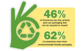Sustainable Packaging Infographic