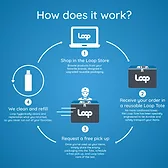 loop