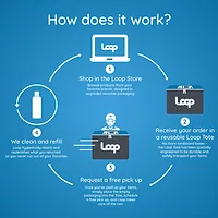 loop