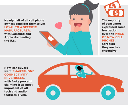 april consumer insight