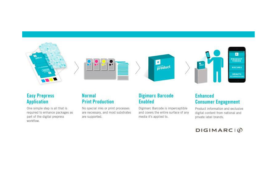 Digimarc. Easy Production.