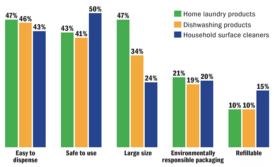 Graph-MarketTrends-PS0616