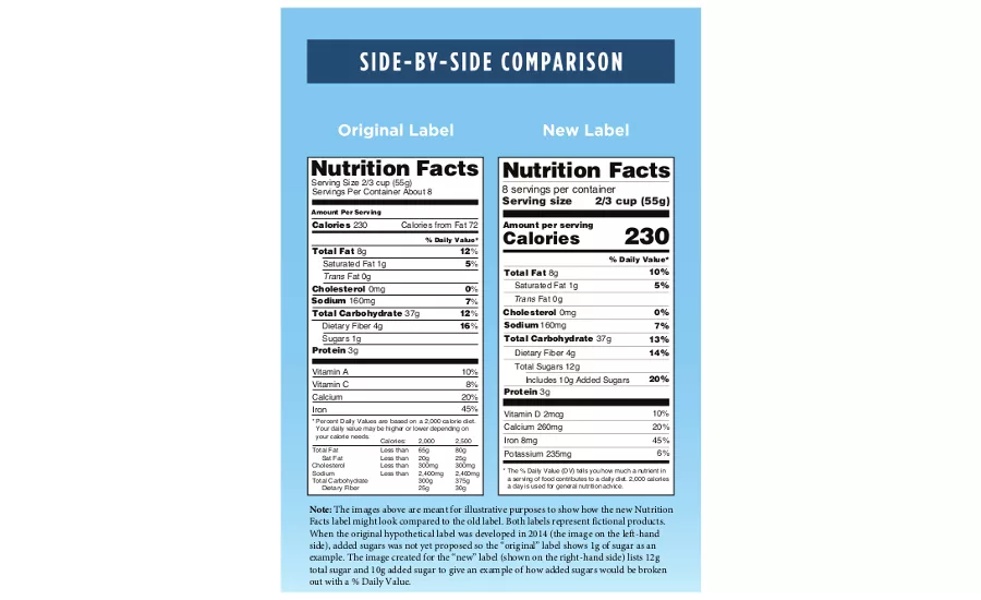 Nutrition Facts Label Update