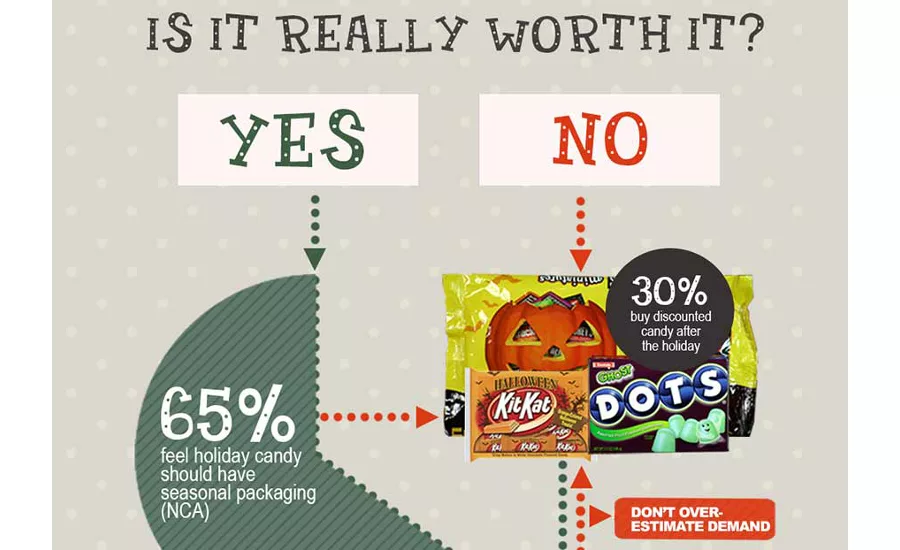 Seasonal Packaging