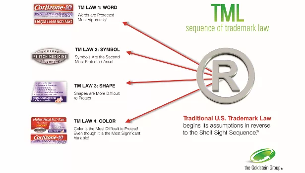 Trademark Law