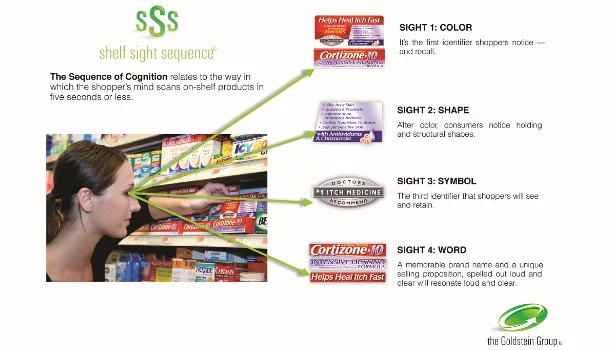Shelf Sight Sequence