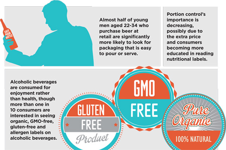 consumer insight drinking age