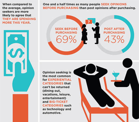 april consumer insight