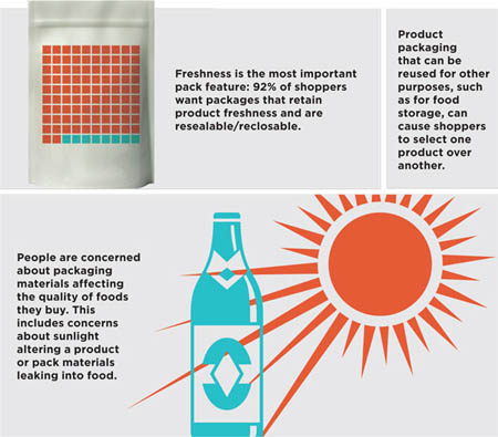 consumer insight