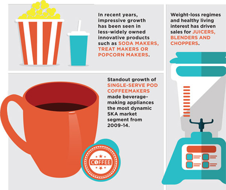 april consumer insight