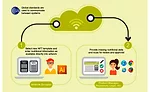 GS1 global standards communicate between systems