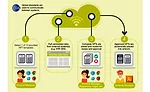 GS1 global standards communicate between various systems