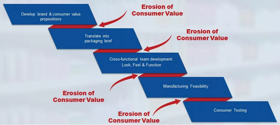 Forecasting the Customers of the Future