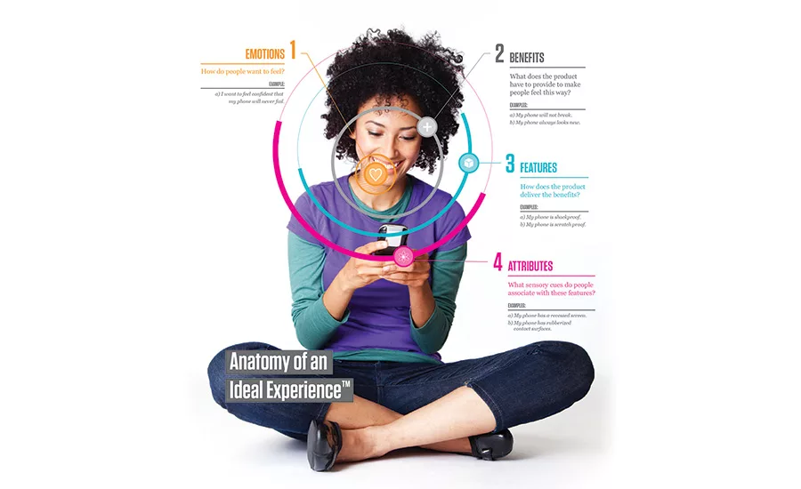 How Brand Messaging Can Resonate With Consumers
