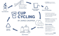 James Cropper launches technology for closed-loop recycling