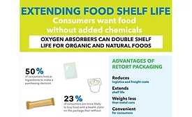 New Technology Emerges for Extending Shelf Life of Natural Foods