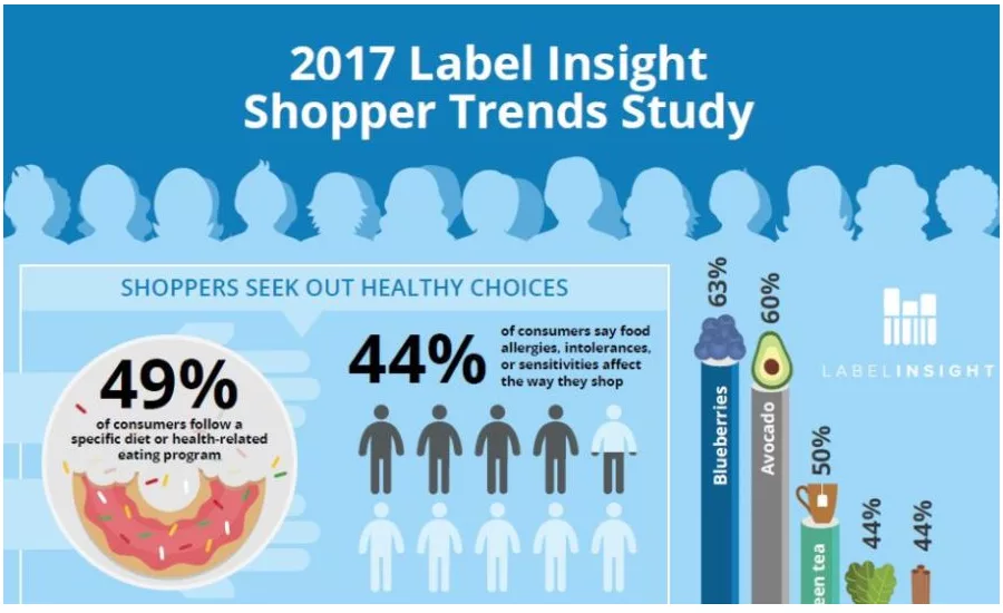 2017 Label Insight Shopper Trends Study