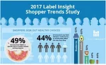 2017 Label Insight Shopper Trends Study