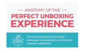 Anatomy of the Perfect Unboxing Experience