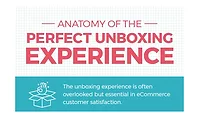 Anatomy of the Perfect Unboxing Experience