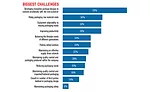 Packaging Industry state-of-the-industry report