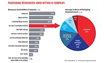Packaging Industry state-of-the-industry report