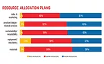 Packaging Industry state-of-the-industry report