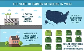 Recycling Logo Extended to Cartons