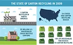 Recycling Logo Extended to Cartons