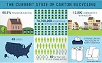 Recycling Logo Extended to Cartons