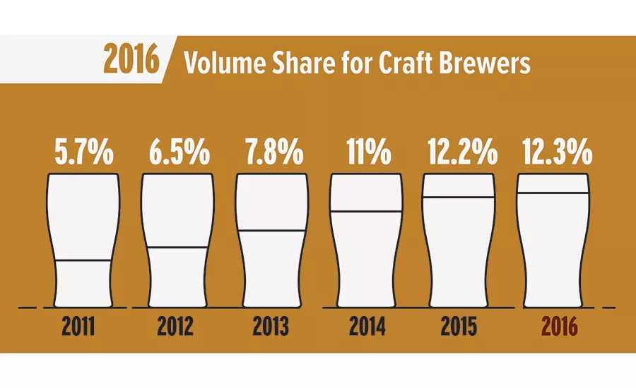 craft beer