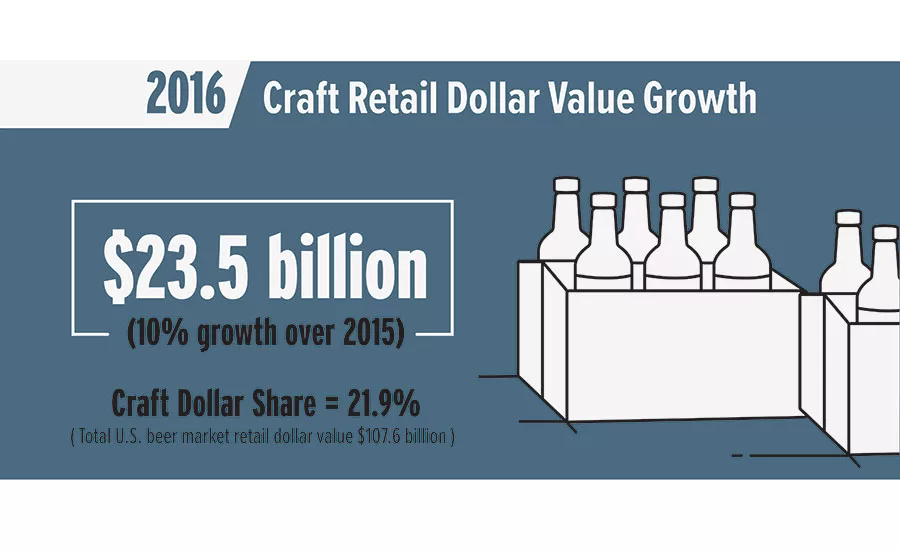 craft beer