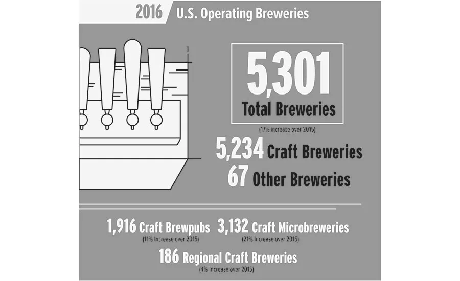 craft beer