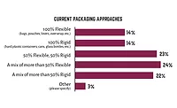 Flexing Market Muscle