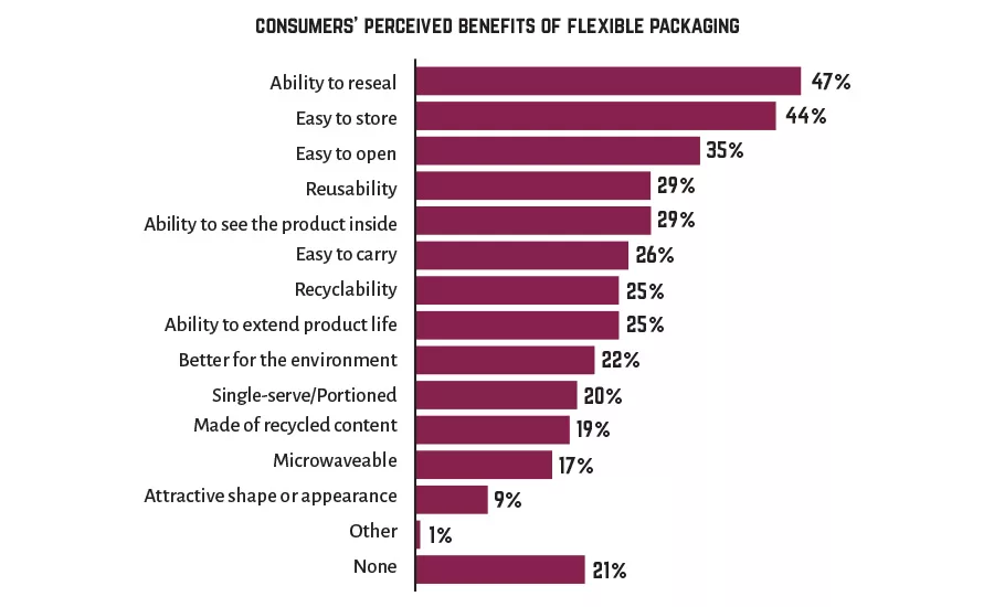 Flexing Market Muscle