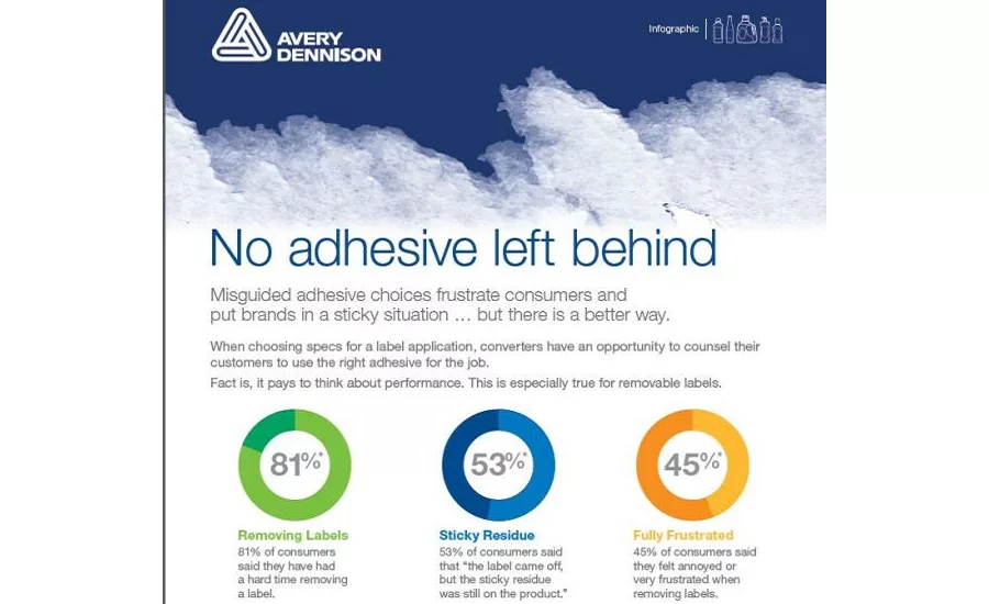 Shoppers Struggle with Stubborn Labels, Survey Shows