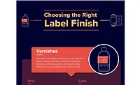 Choosing the right label finish