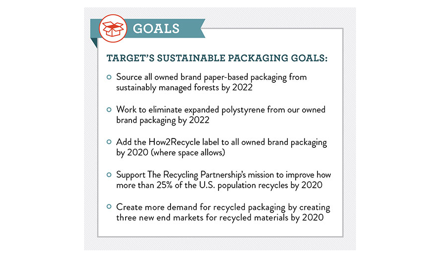 Target announces packaging sustainability goals