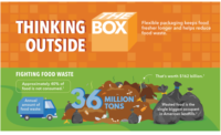  Fighting Food Waste: Thinking Outside the Box