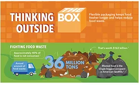  Fighting Food Waste: Thinking Outside the Box