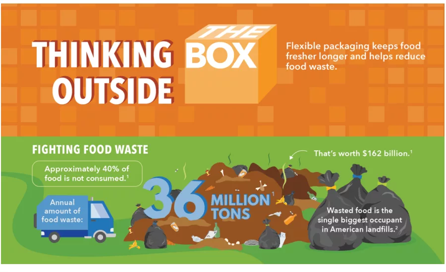 Fighting Food Waste: Thinking Outside the Box