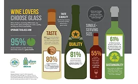 Wine lovers choose glass packaging