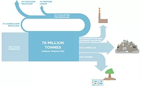 The New Plastics Economy