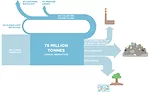 The New Plastics Economy